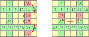 9-Block-Methode (einfach-gerade 2)