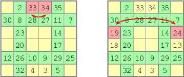 9-Block-Methode (einfach-gerade 4)
